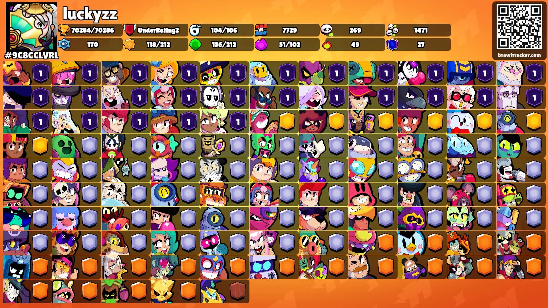 luckyzz's Ranks