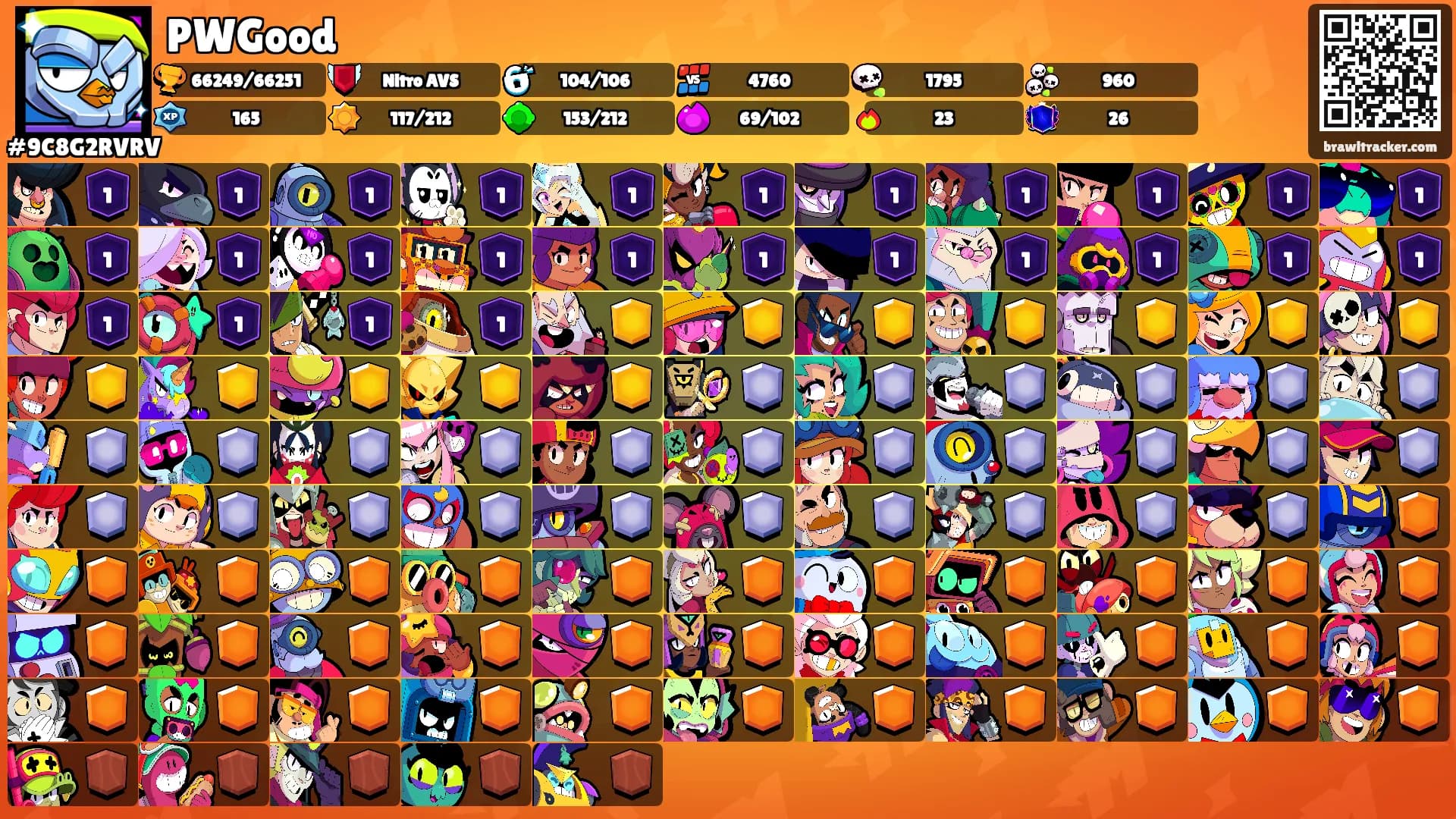 PWGood's Ranks