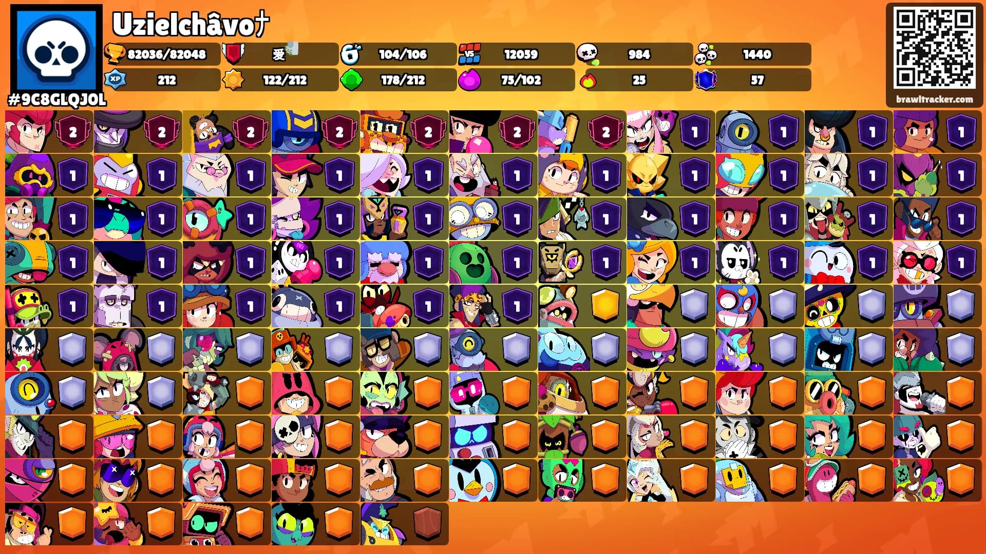 Uzielchâvoﾅ's Ranks