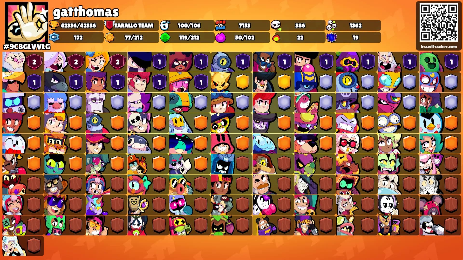 gatthomas's Ranks