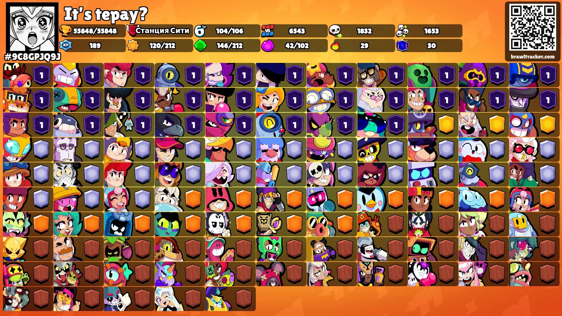 It’s tepay?'s Ranks