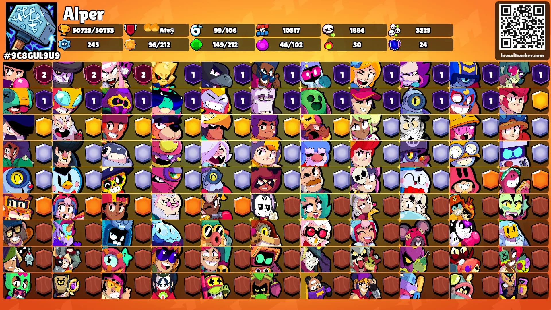 Alper's Ranks
