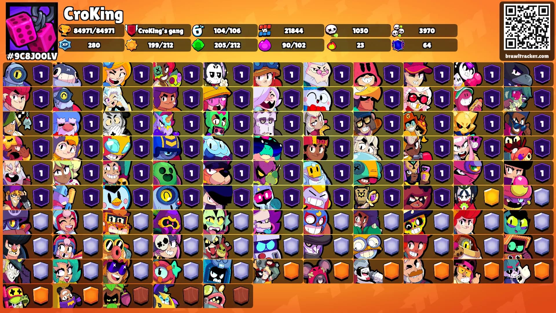 CroKing's Ranks