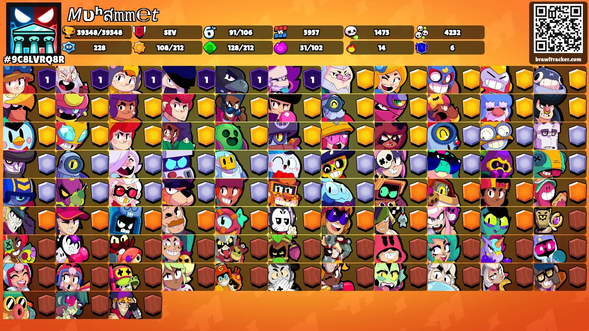 𝘔υʰส𝚖𝚖℮𝘵's Ranks
