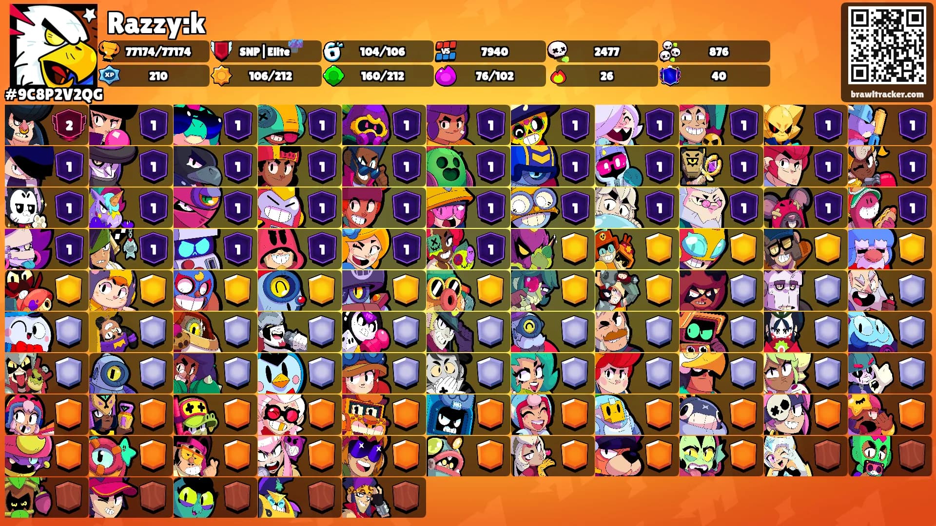 Razzy:k's Ranks