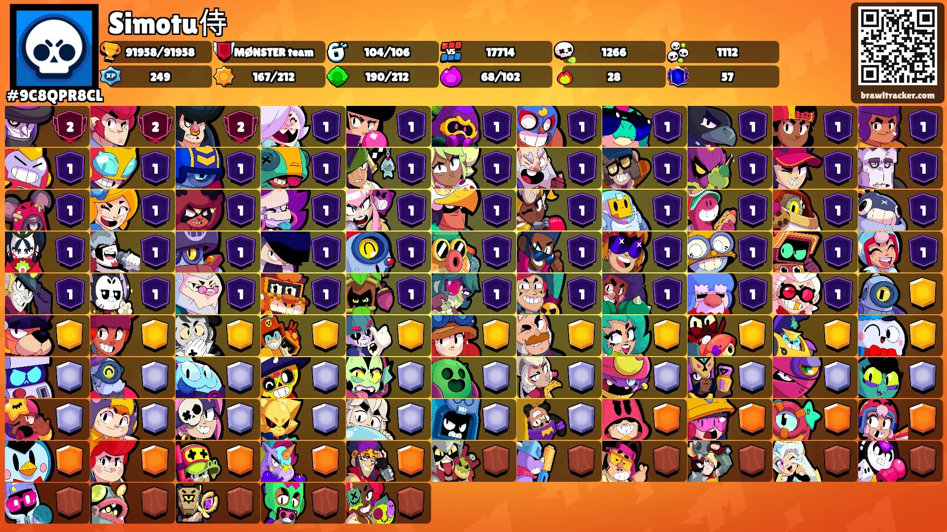 Simotu侍's Ranks
