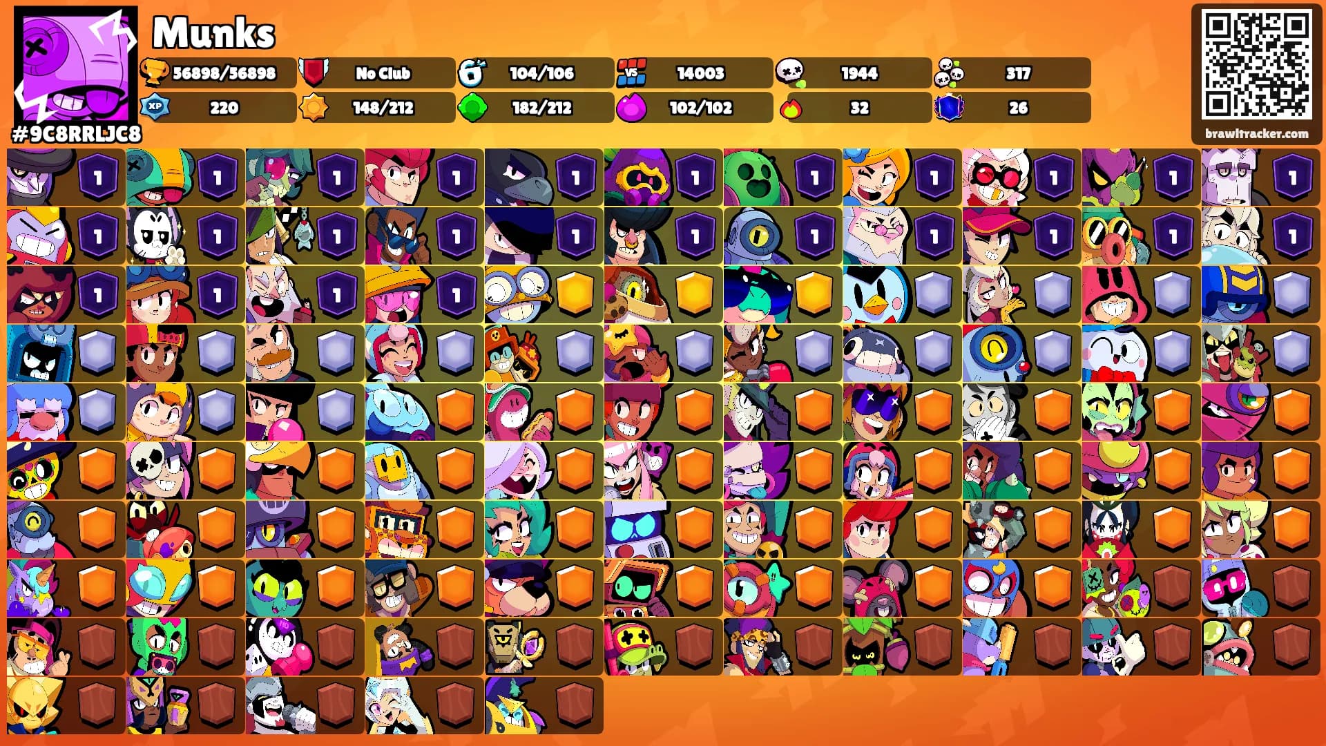 Munks's Ranks