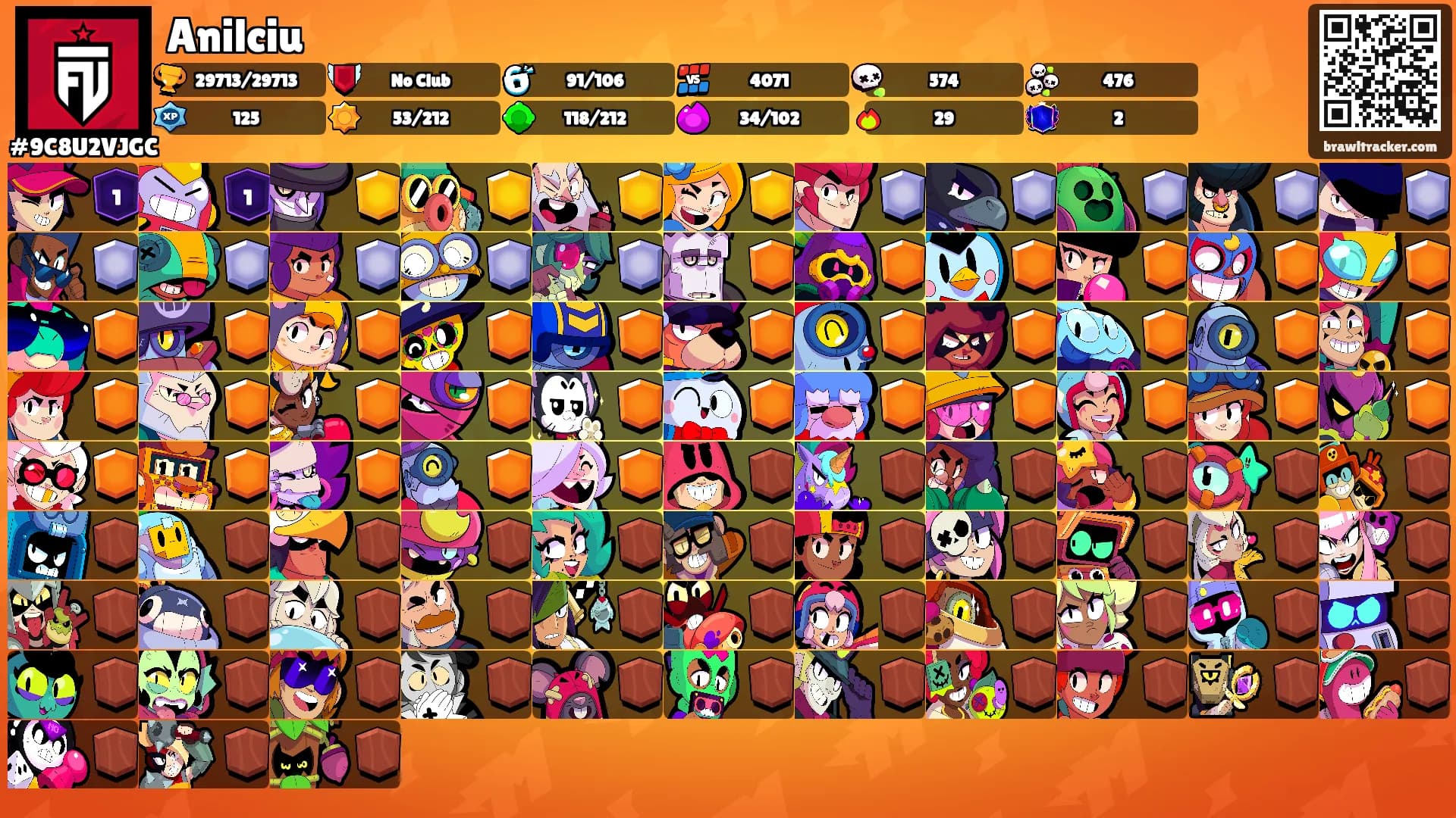 Anilciu's Ranks