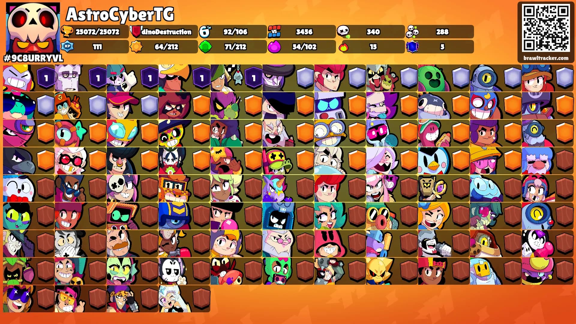 AstroCyberTG's Ranks