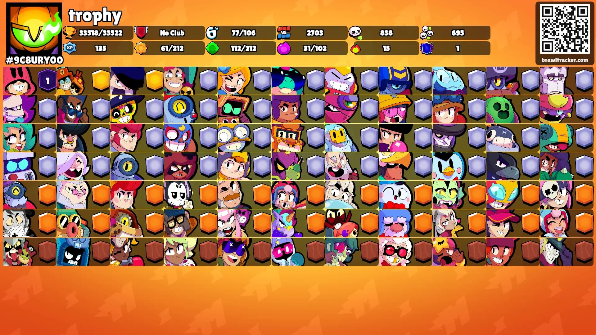 trophy's Ranks