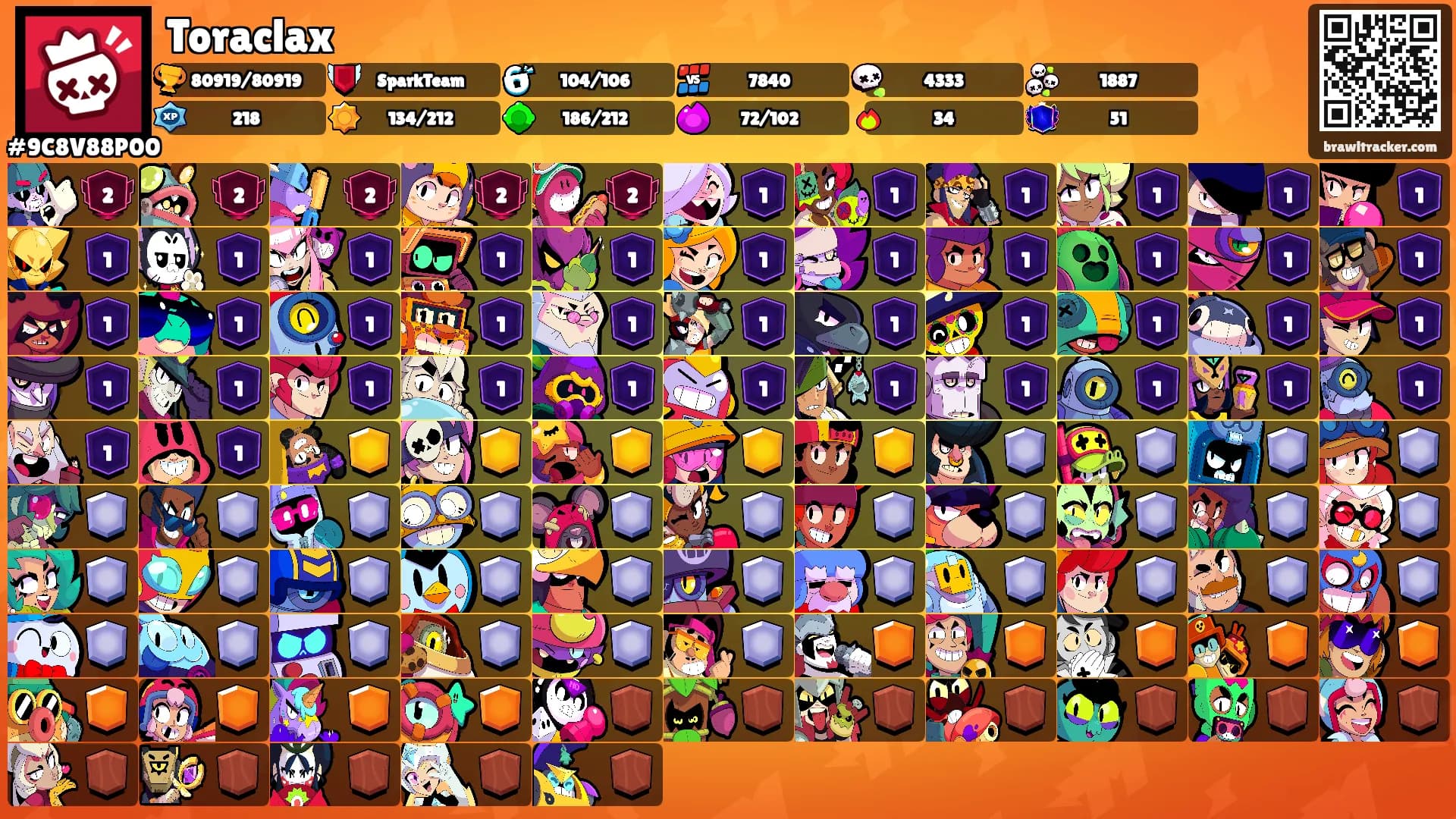 Toraclax's Ranks