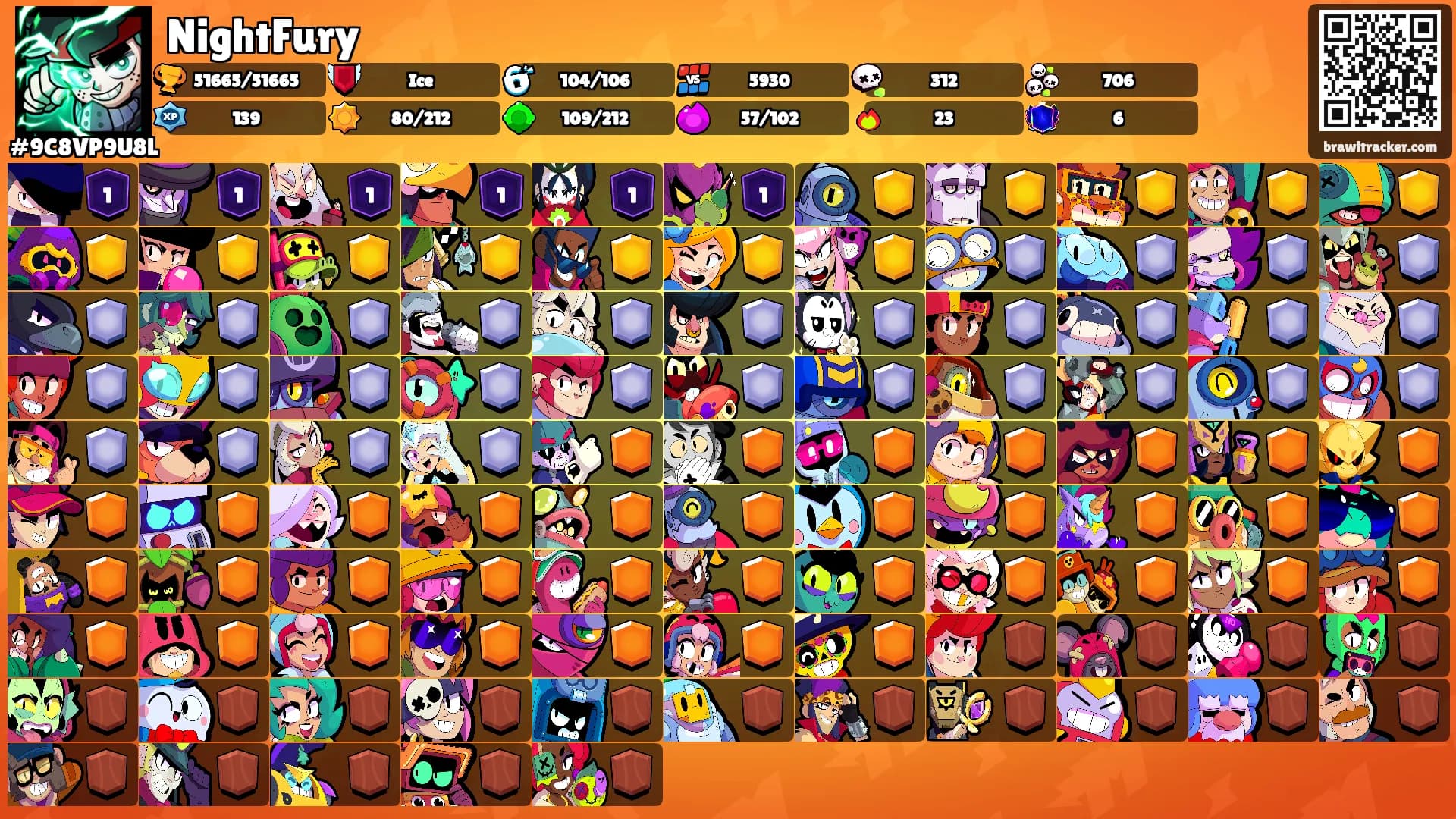NightFury's Ranks
