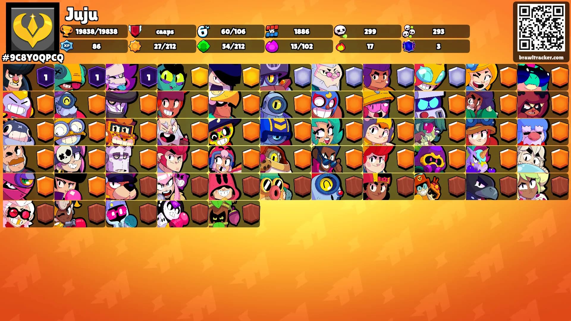 Juju's Ranks