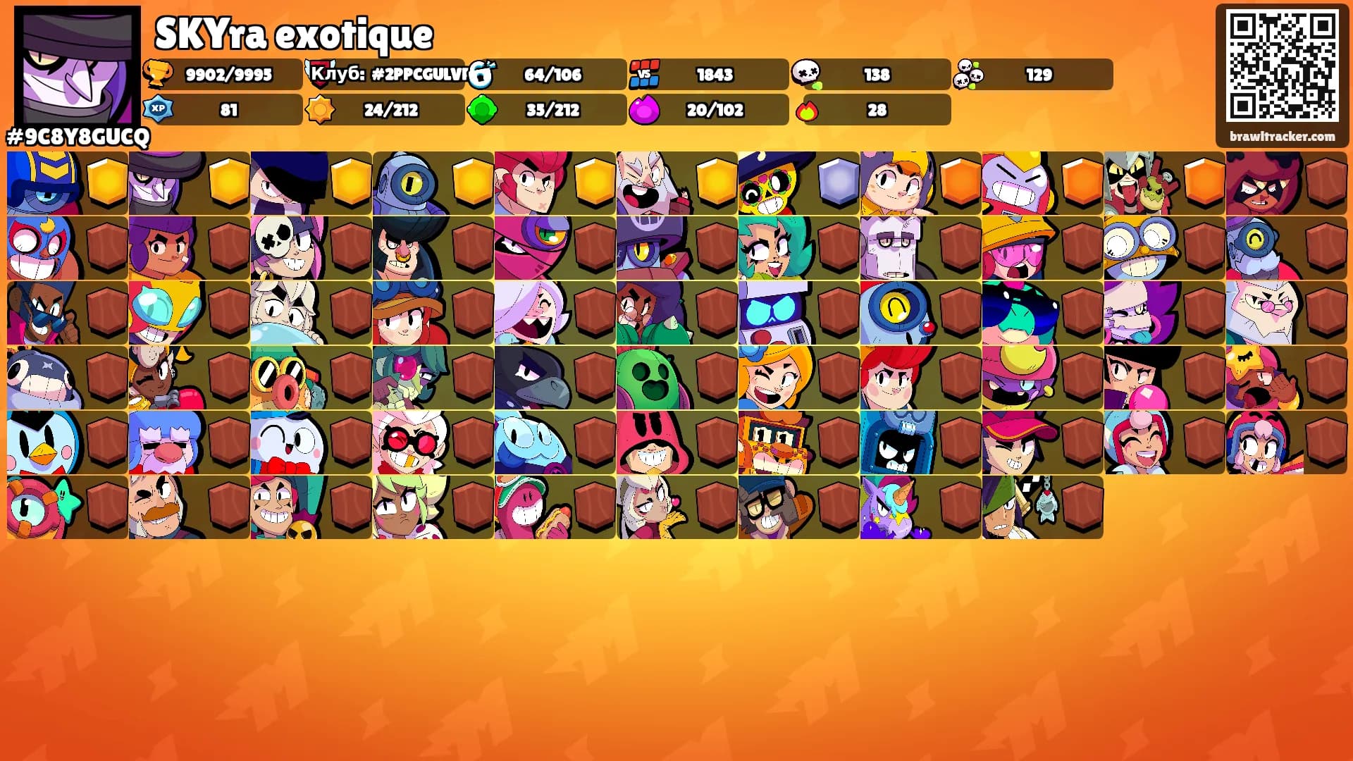 SKYra exotique's Ranks