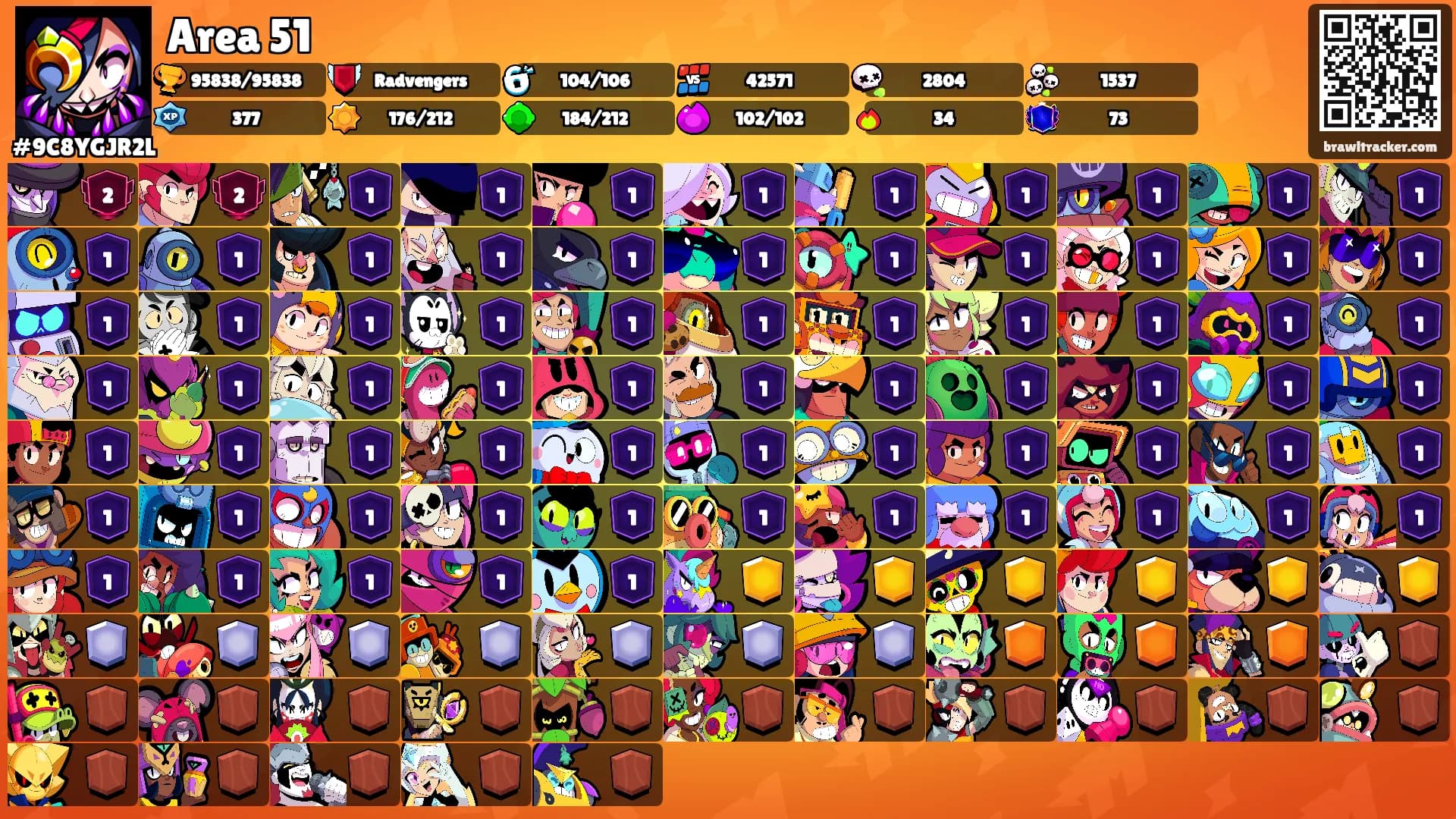 Area 51's Ranks
