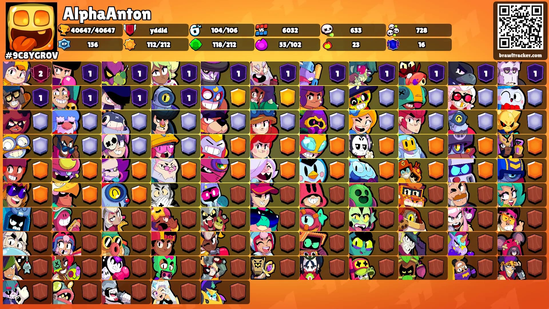 AlphaAnton's Ranks