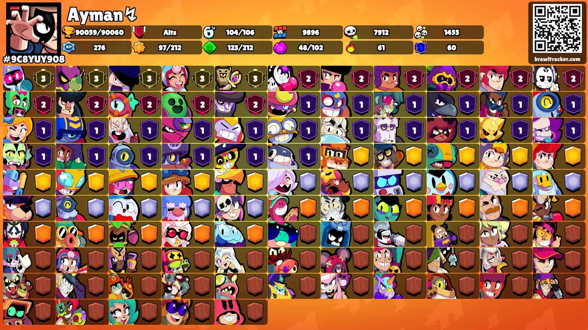 Ayman↯'s Ranks