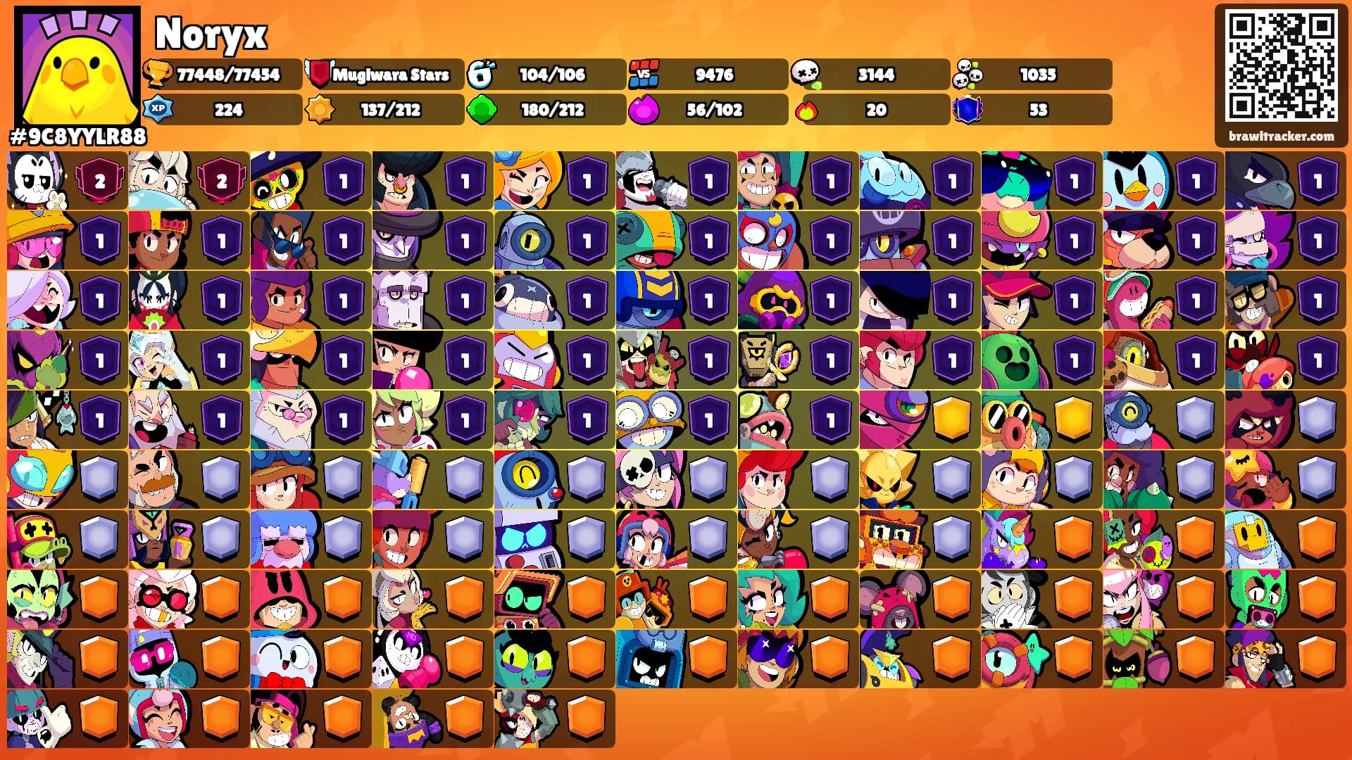 Noryx's Ranks