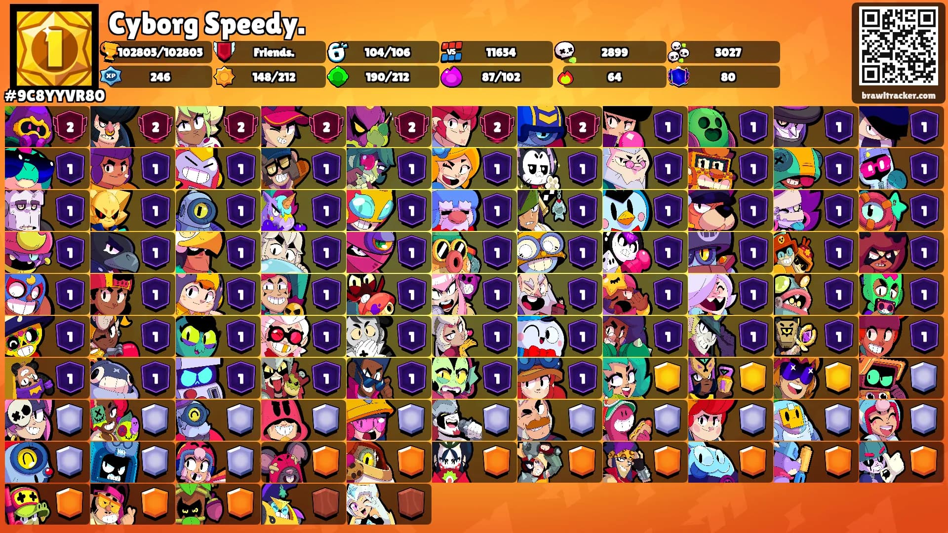 Cyborg Speedy.'s Ranks