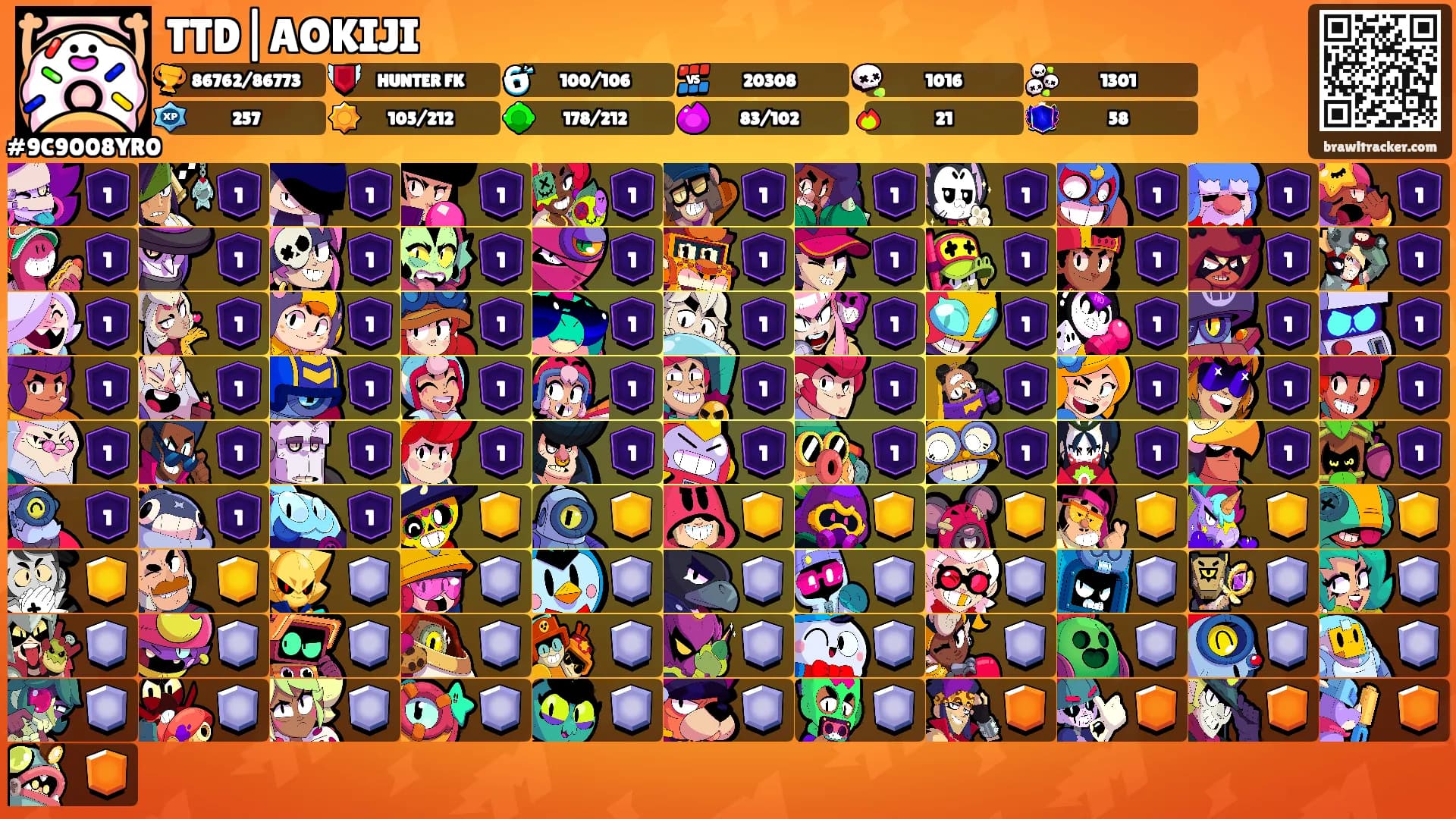 TTD|AOKIJI's Ranks