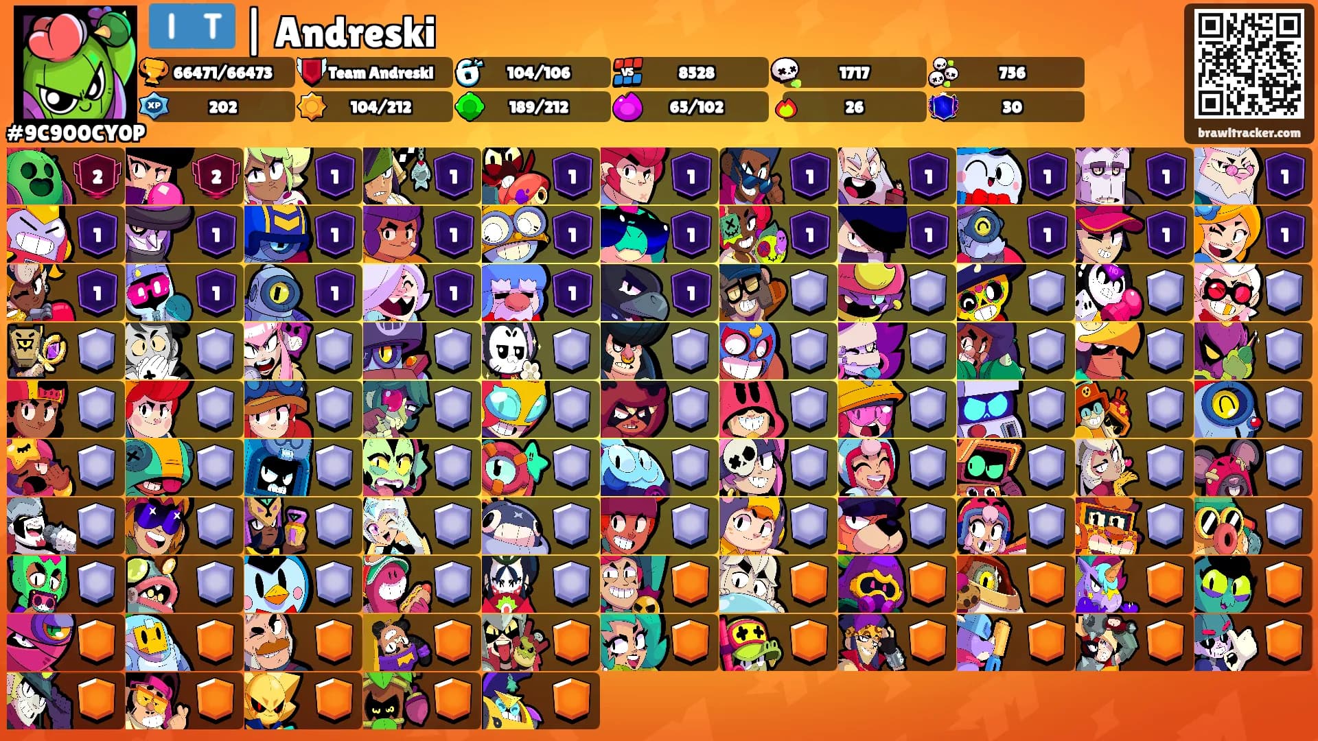 🇮🇹 | Andreski's Ranks