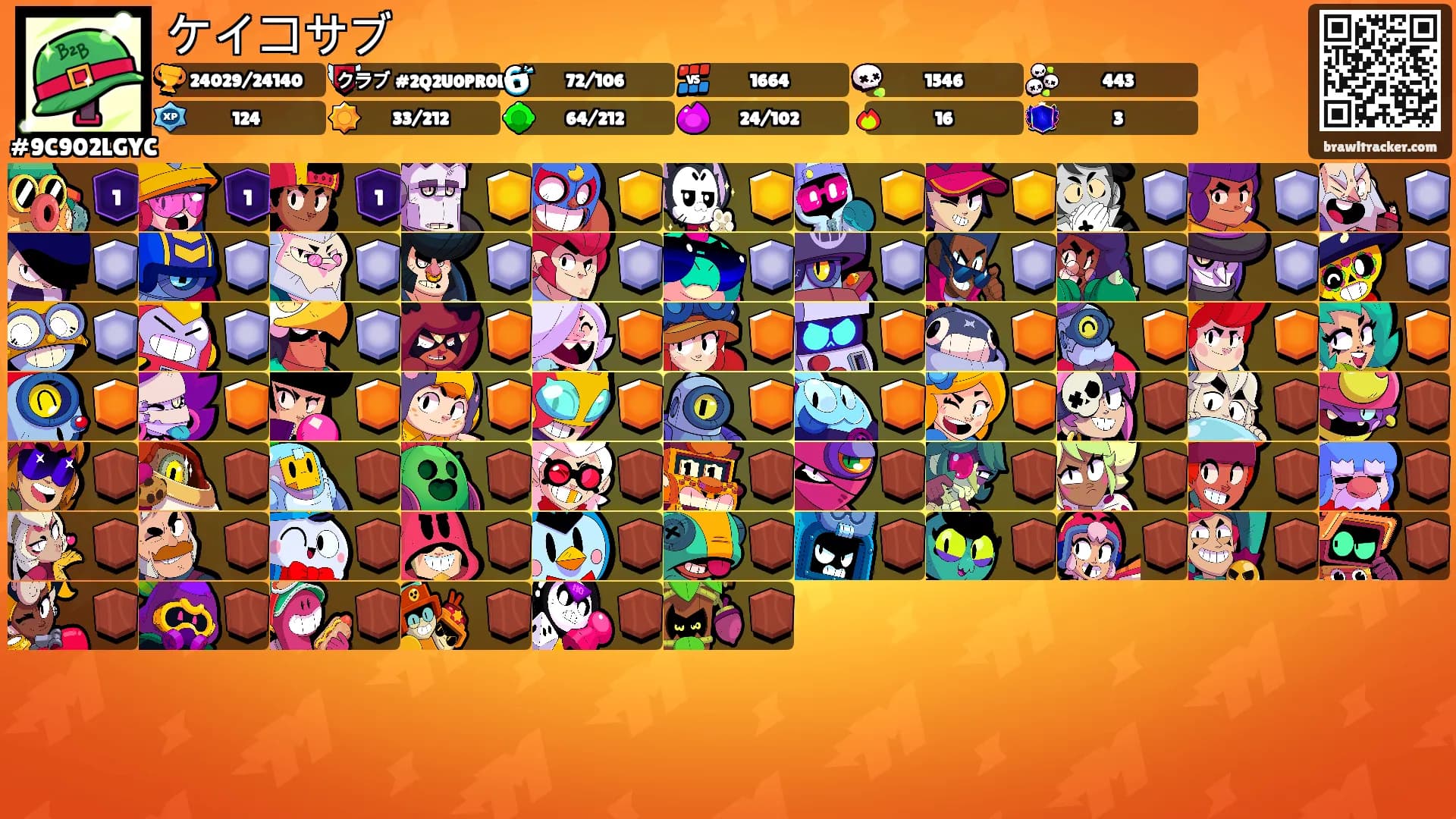 ケイコサブ's Ranks
