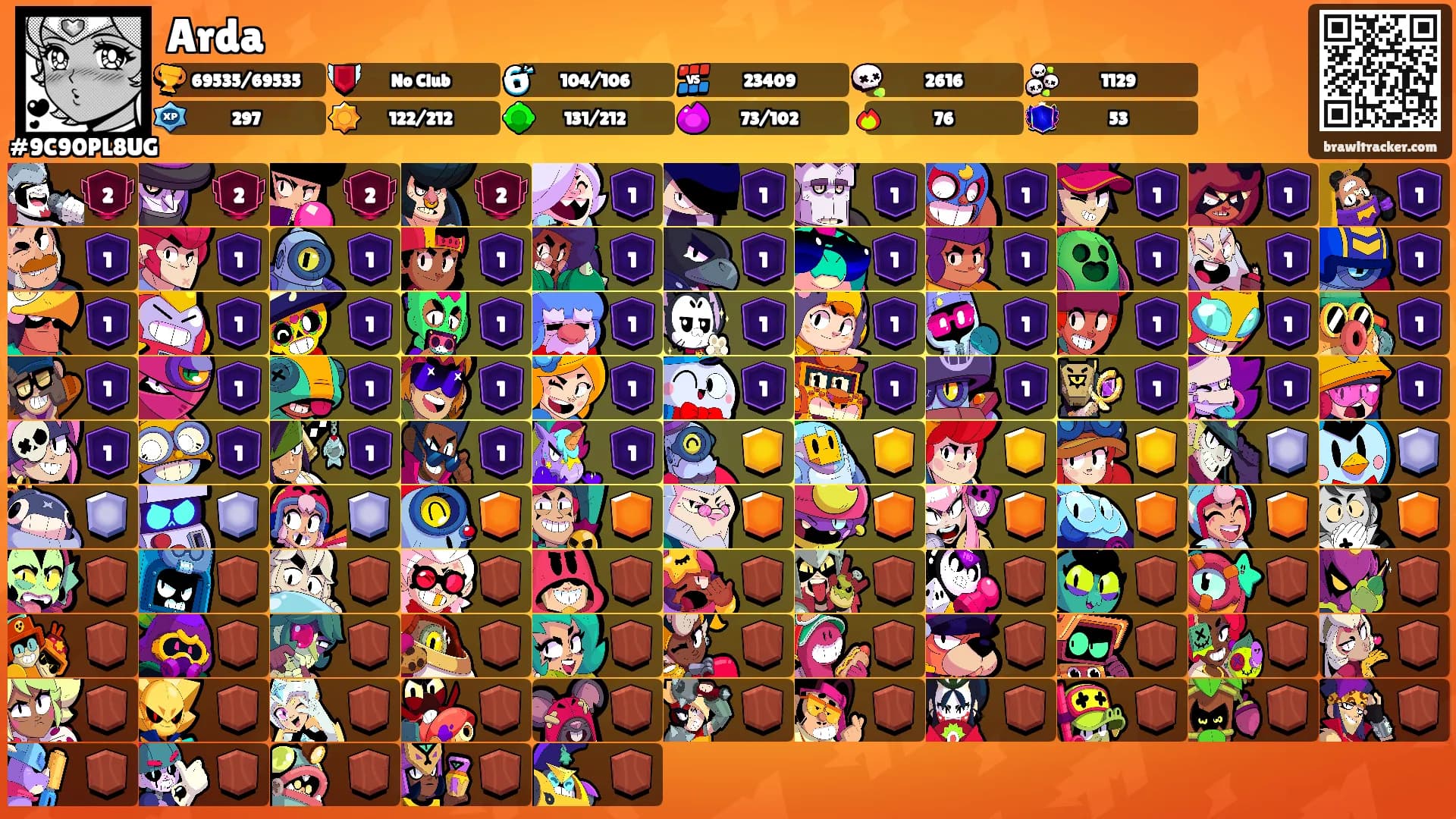 Arda's Ranks