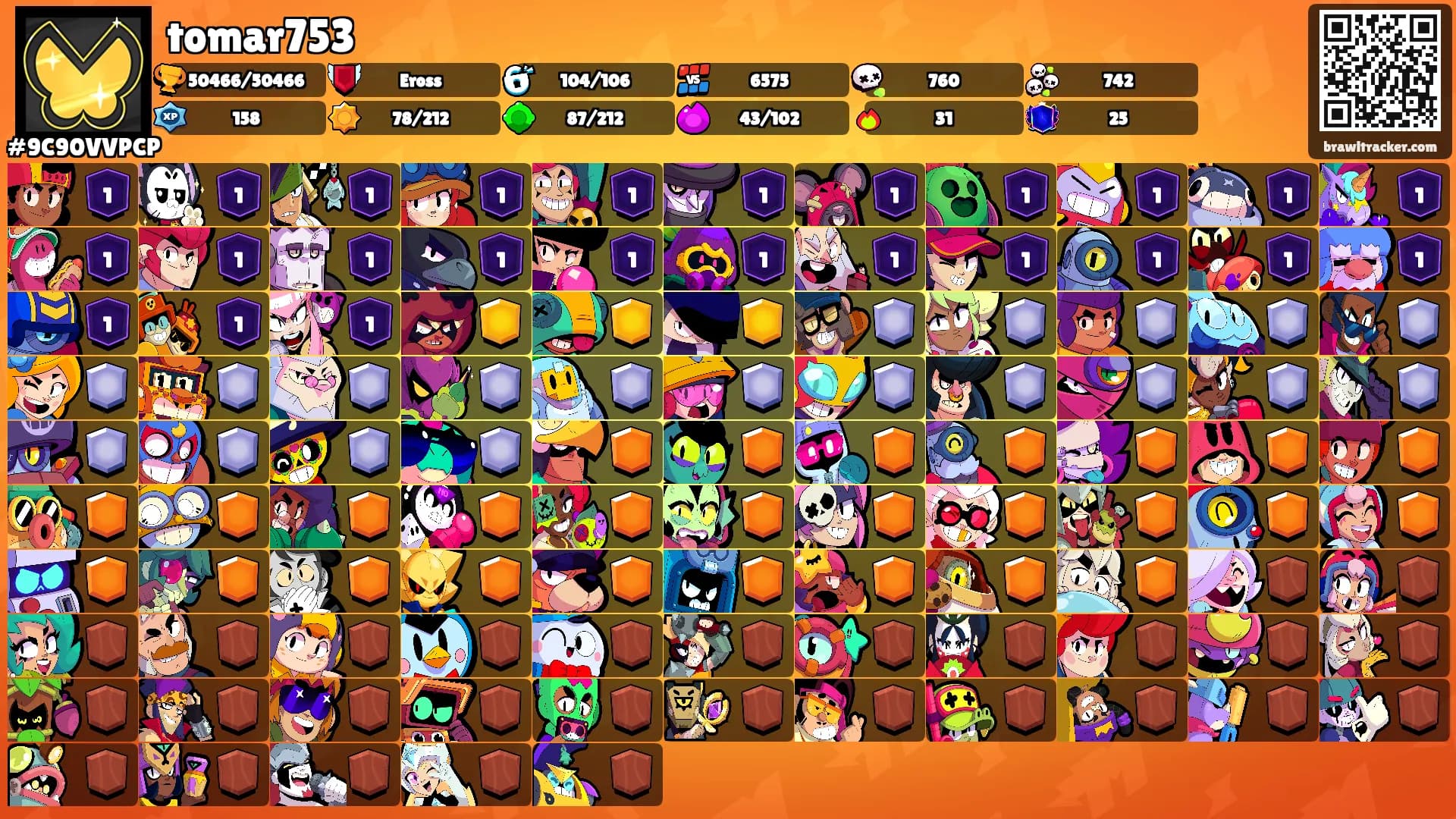 tomar753's Ranks