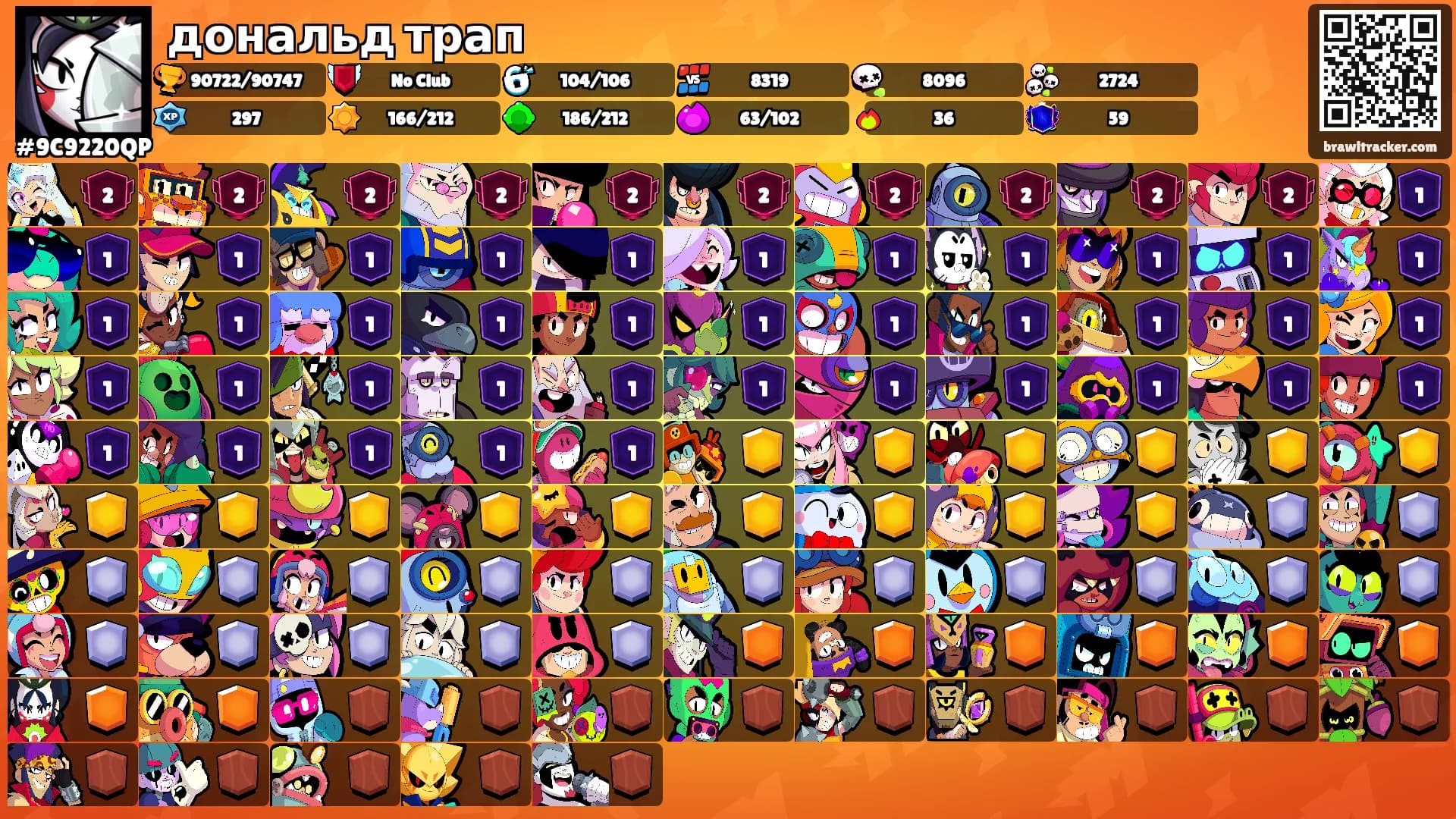 дональд трап's Ranks