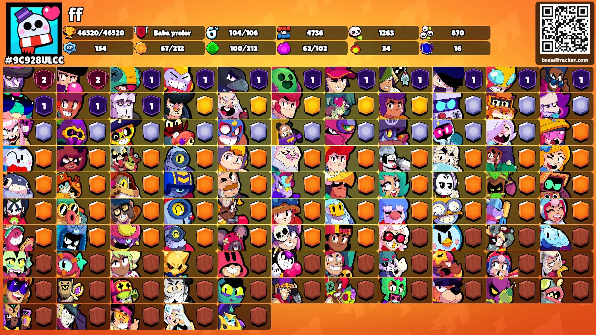 ff's Ranks
