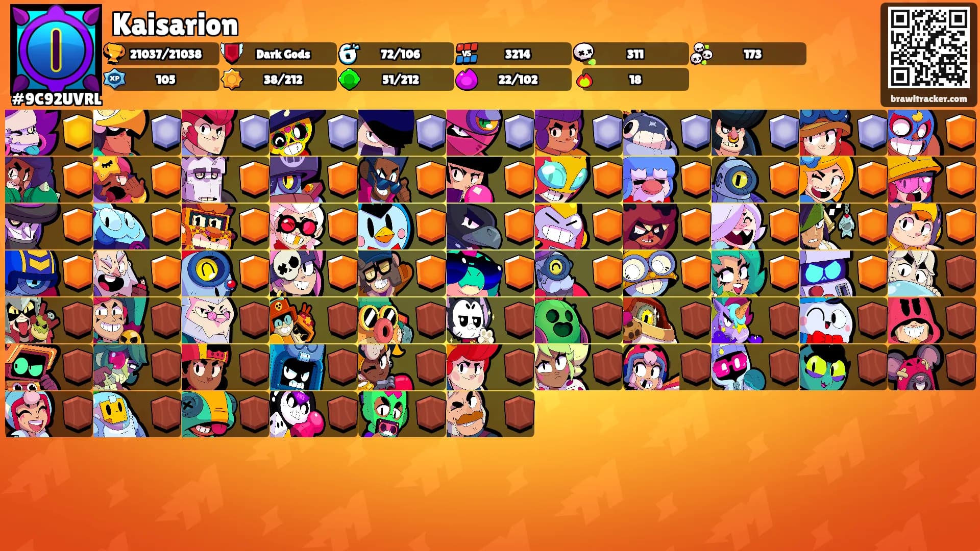Kaisarion's Ranks