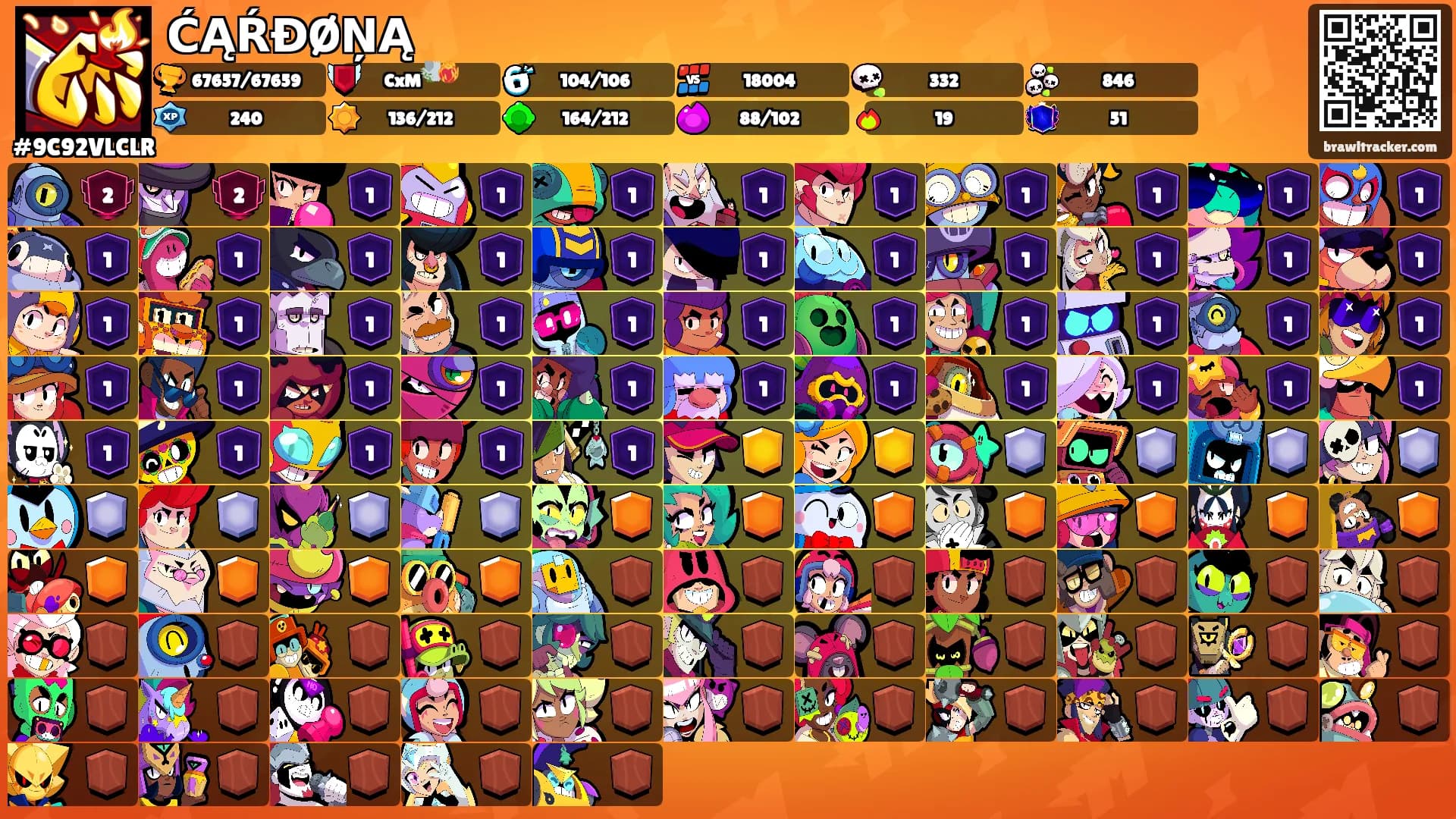 ĆĄŔĐØŅĄ's Ranks