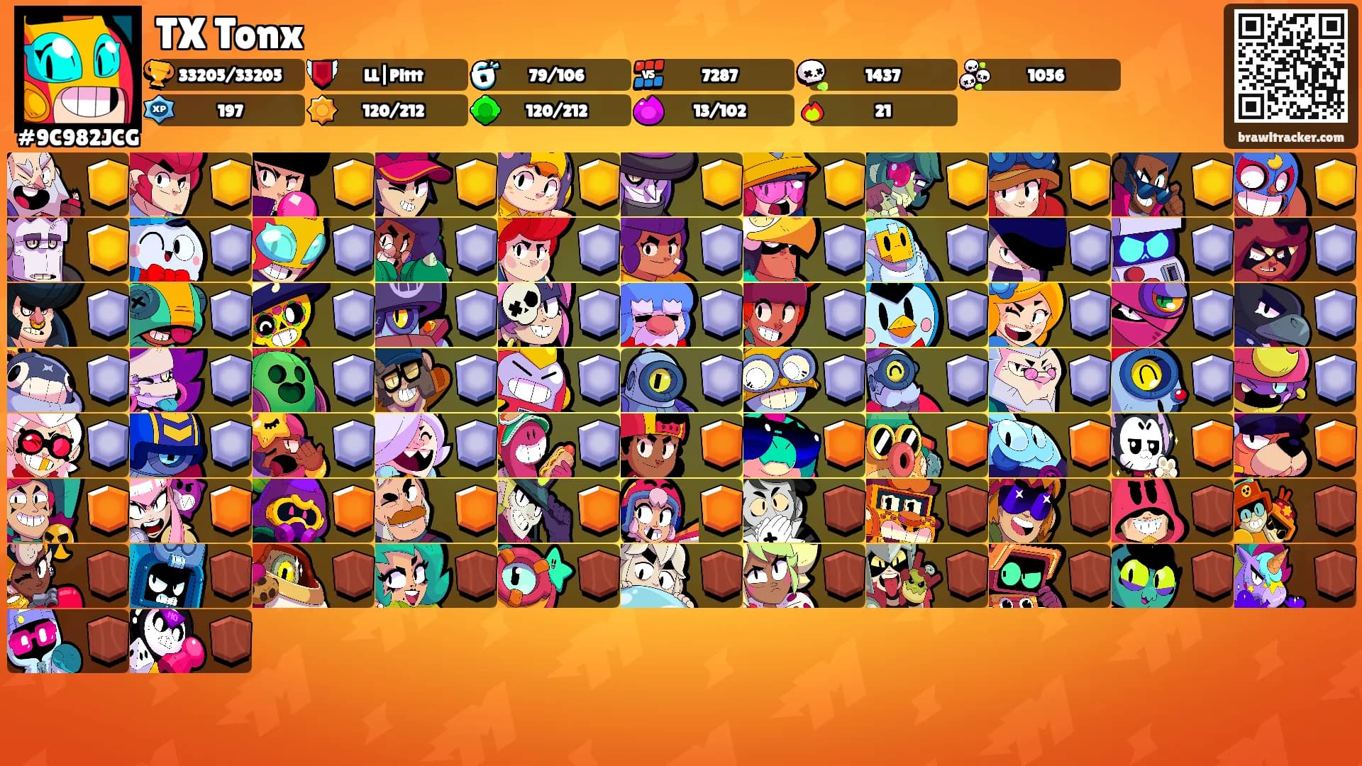 TX Tonx's Ranks
