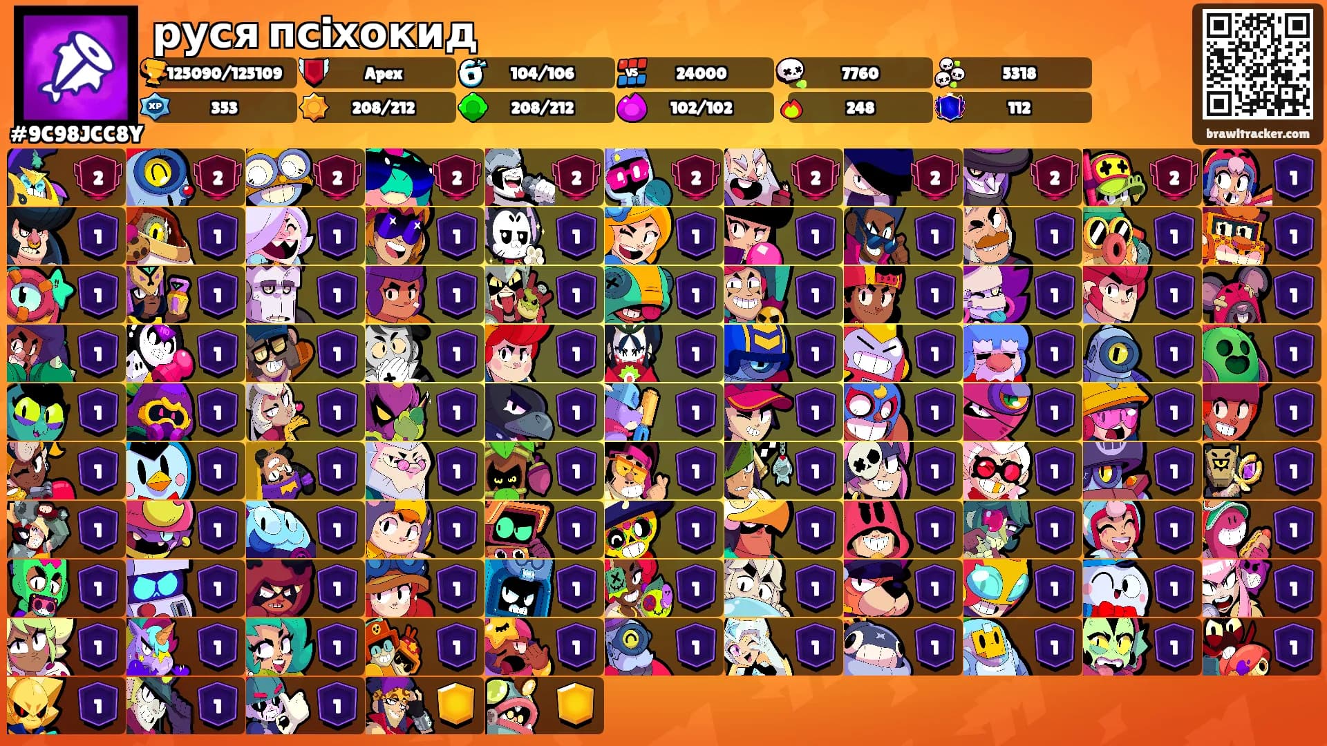 руся псiхокид's Ranks