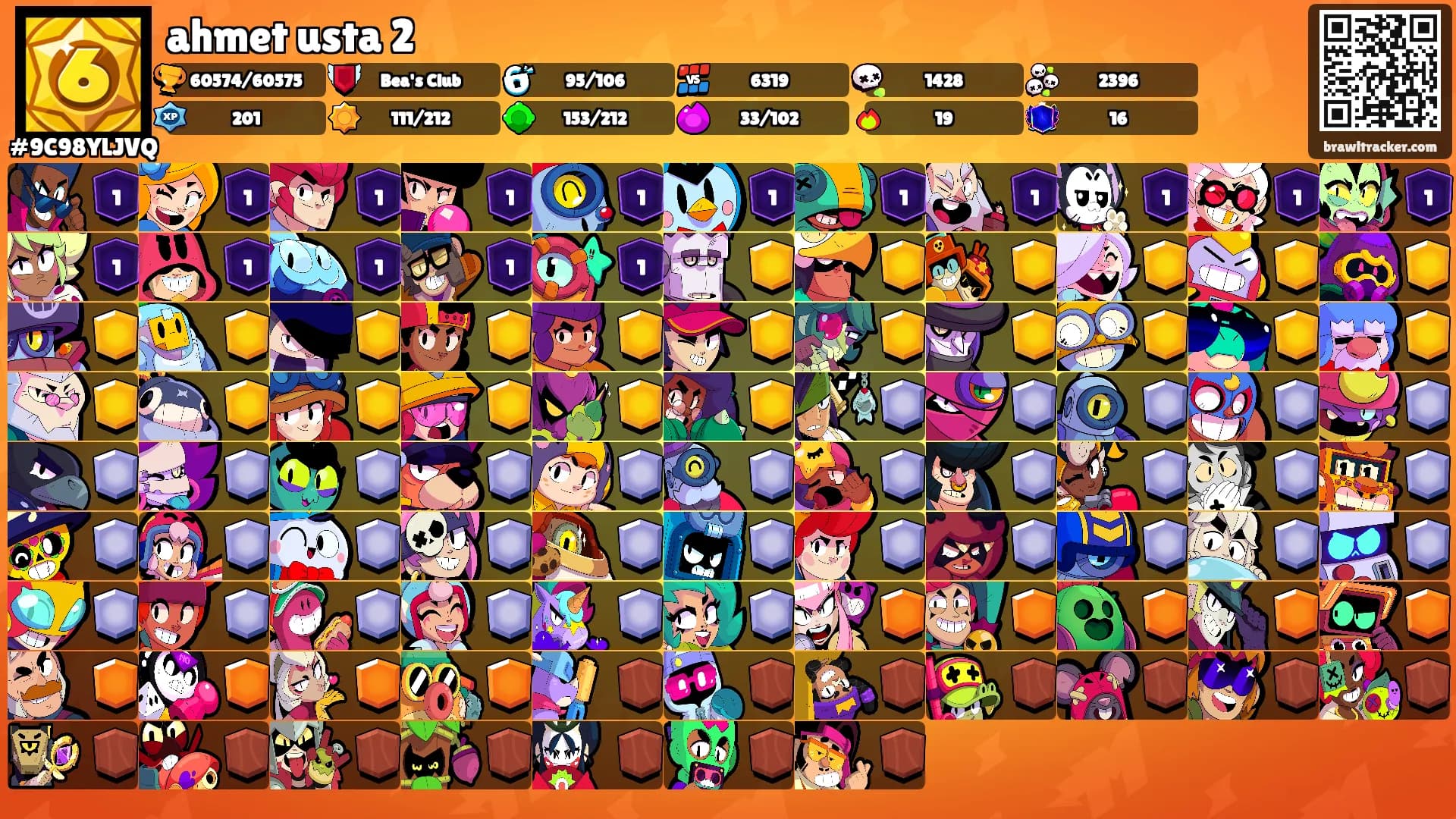 ahmet usta 2's Ranks