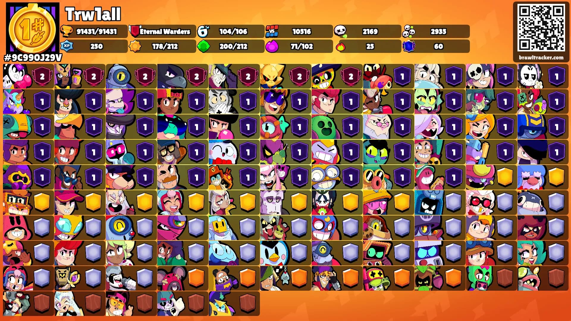 Trw1all's Ranks