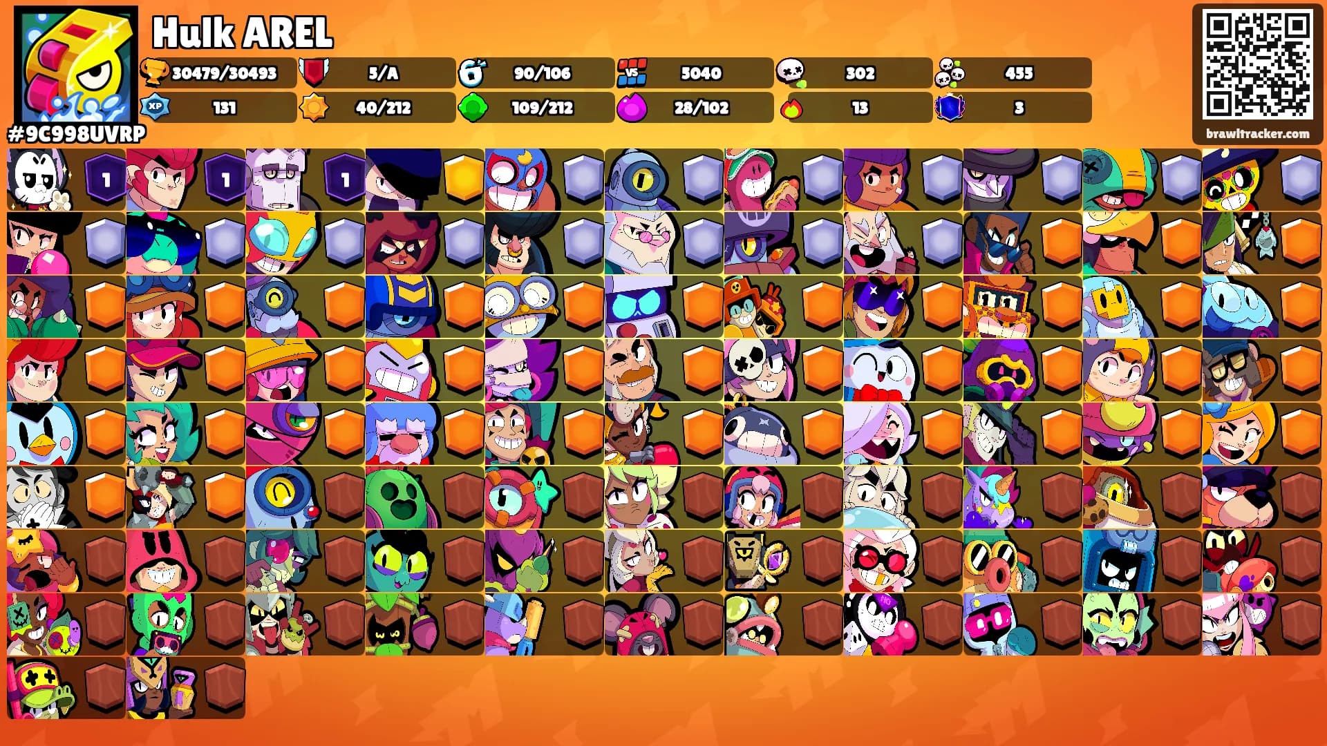 Hulk AREL's Ranks