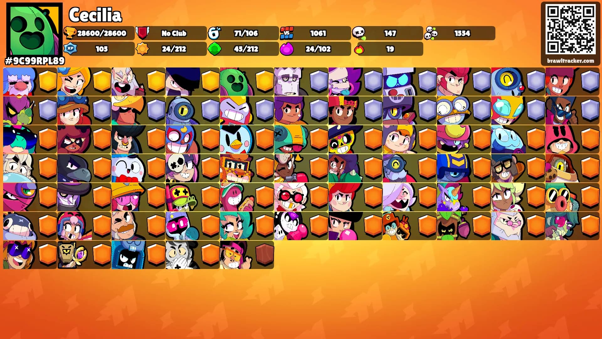 Cecilia's Ranks