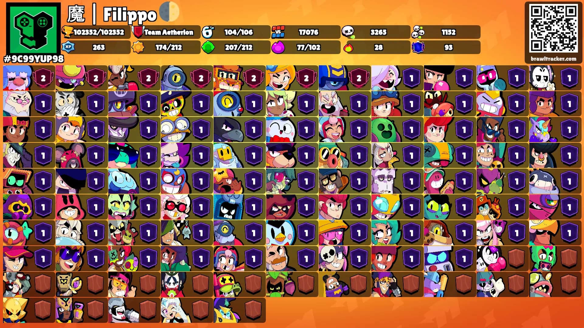 魔 | Filippo 🌓's Ranks