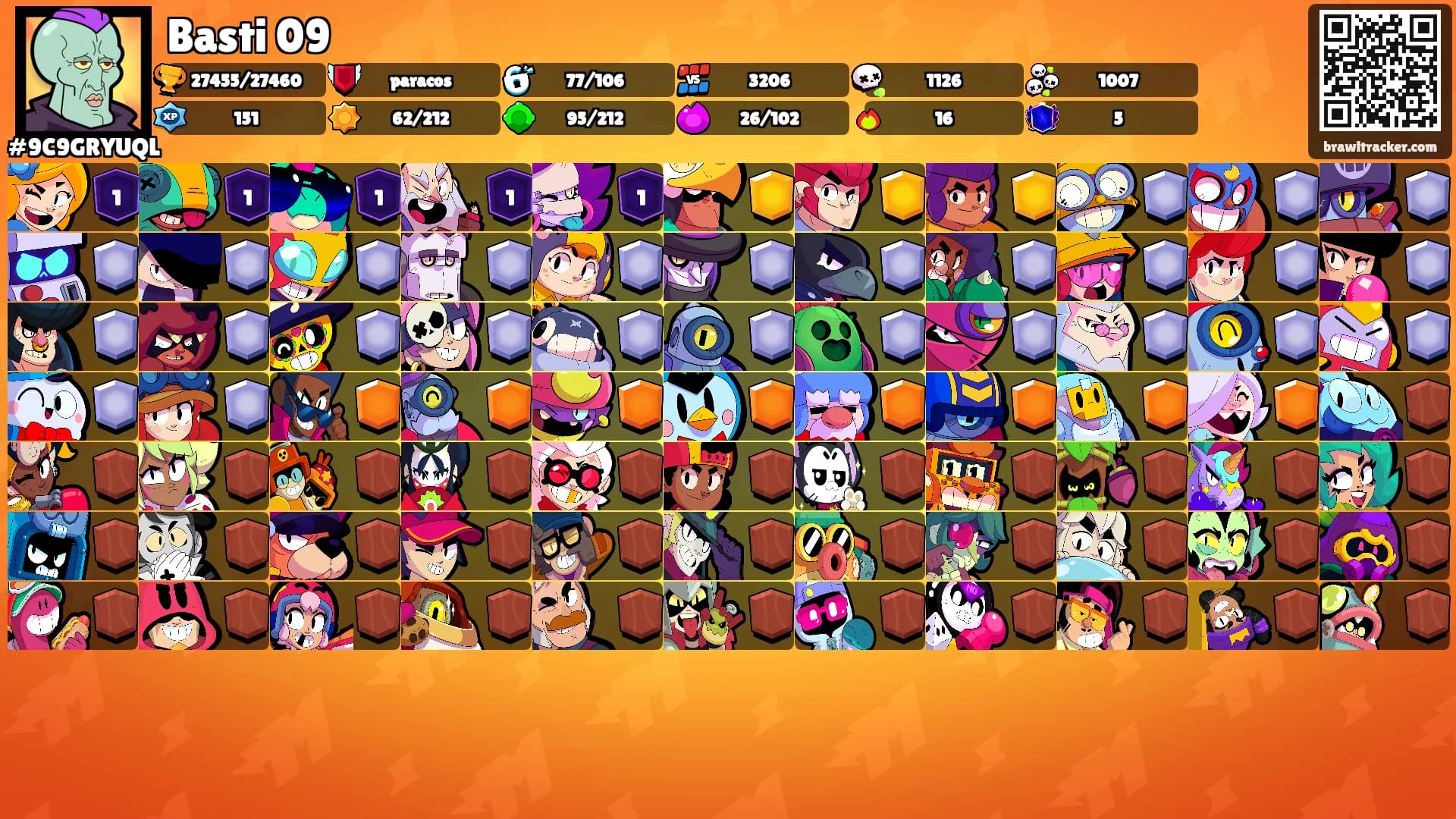 Basti 09's Ranks