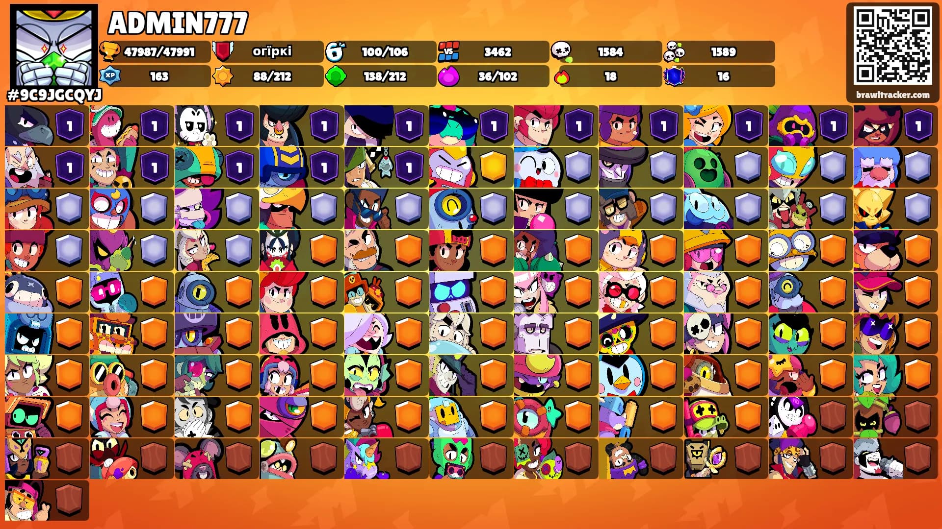 ADMIN777's Ranks