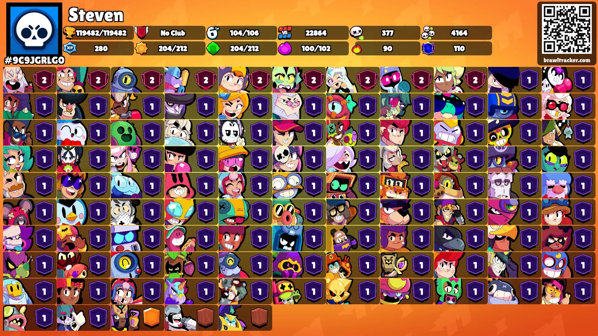 Steven's Ranks