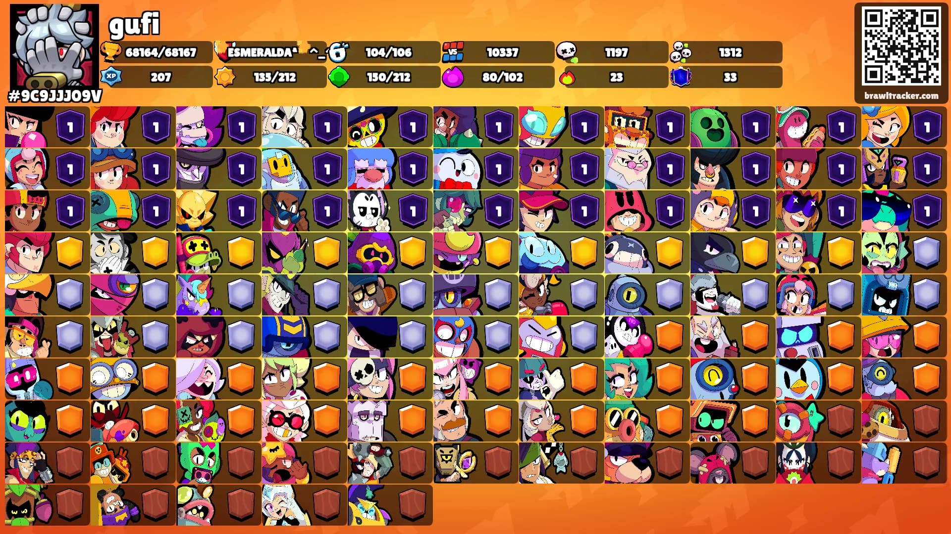 gufi's Ranks