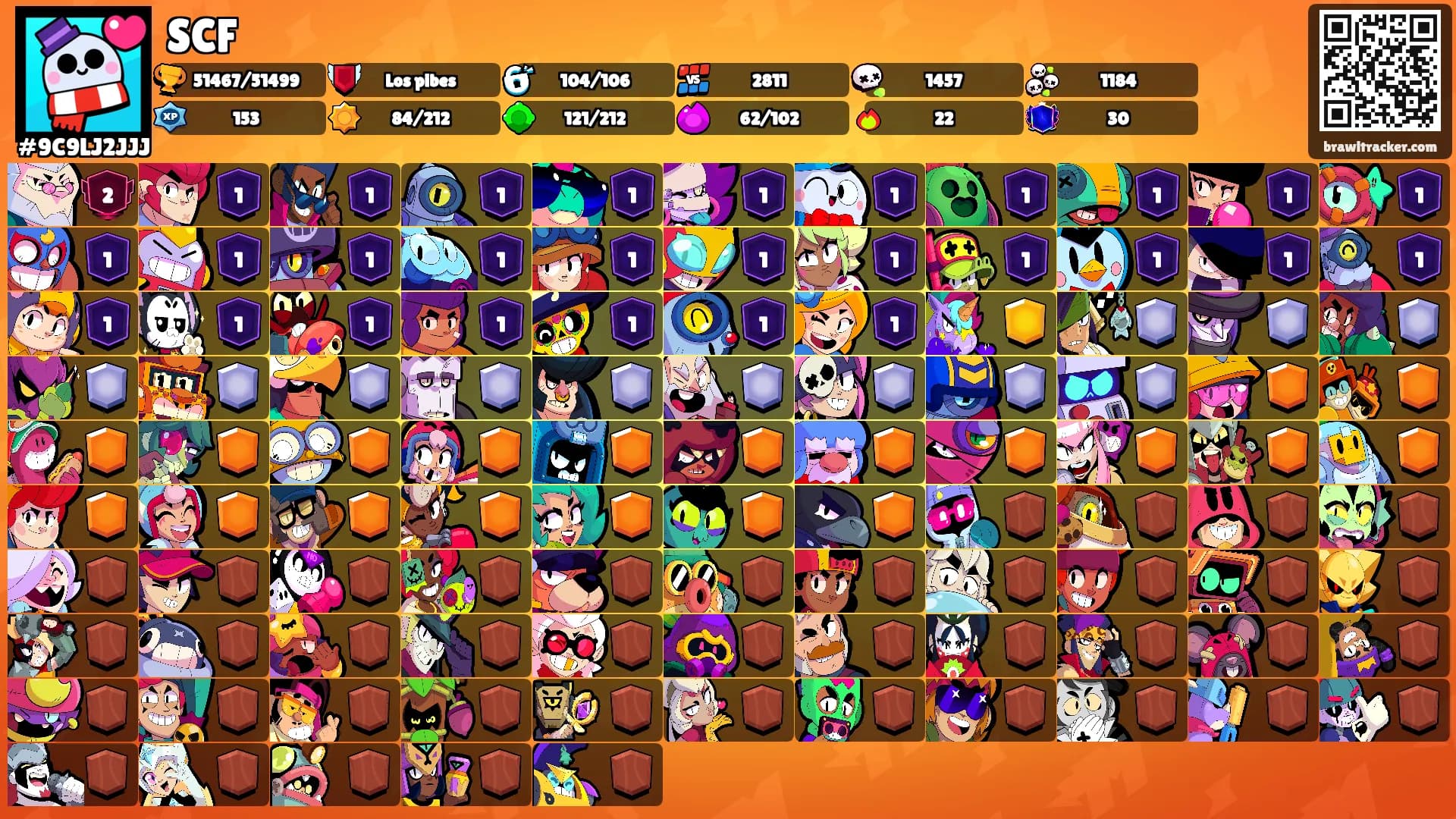SCF's Ranks
