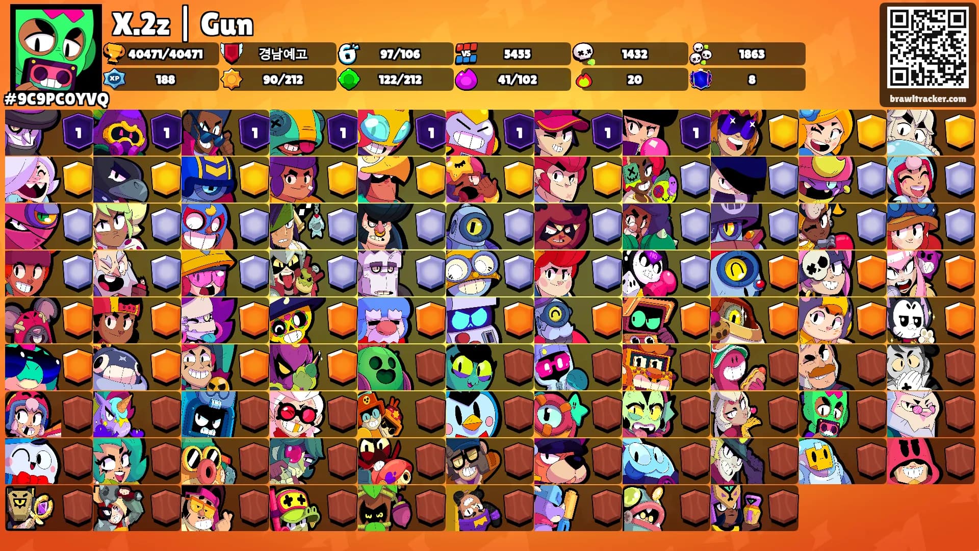 X.2z | Gun's Ranks