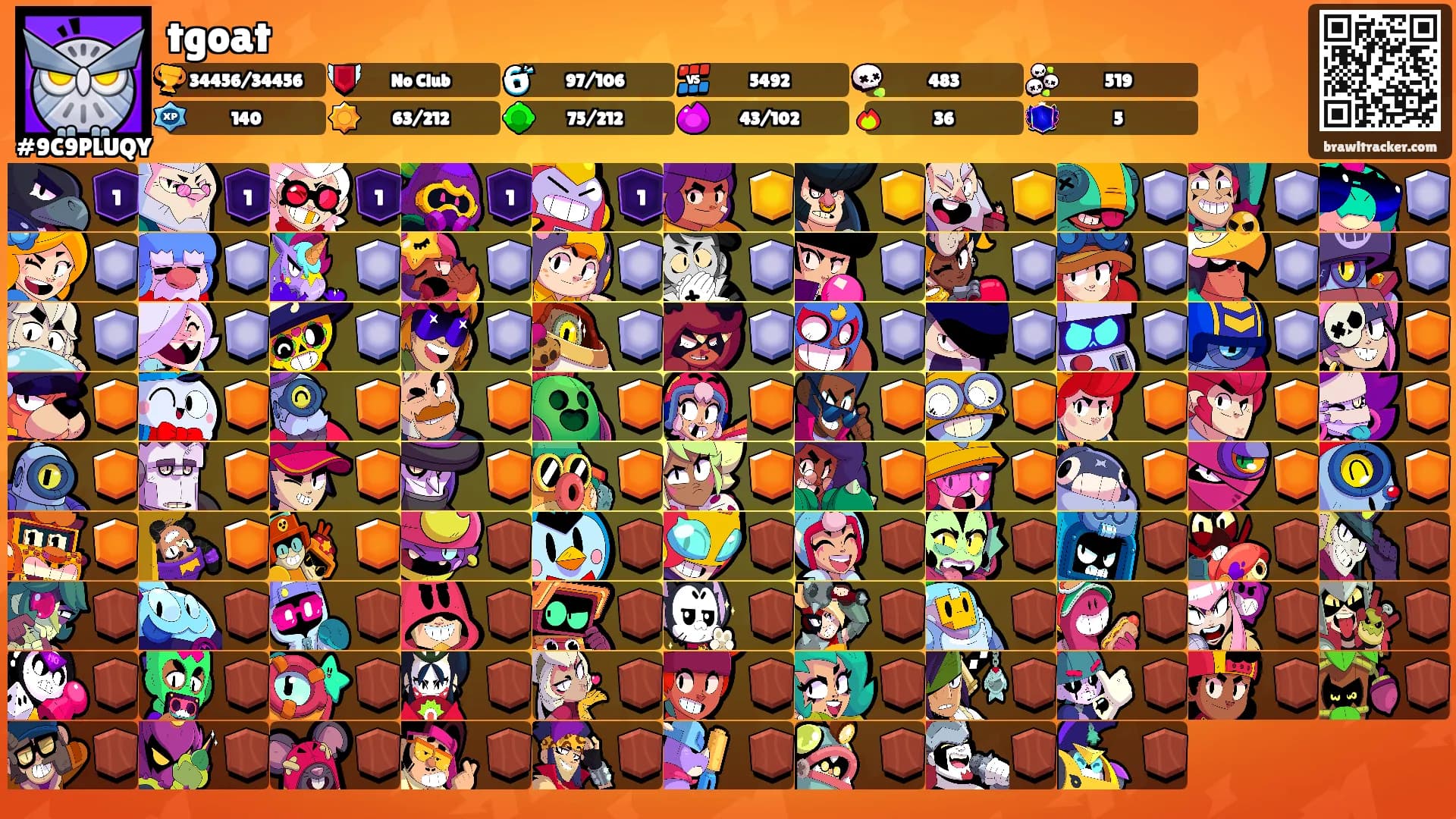 tgoat's Ranks
