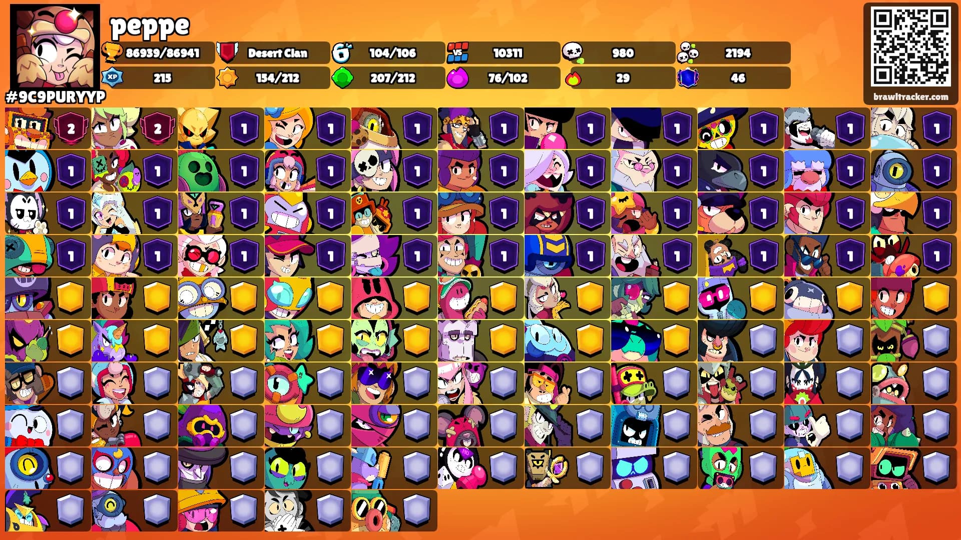 peppe's Ranks