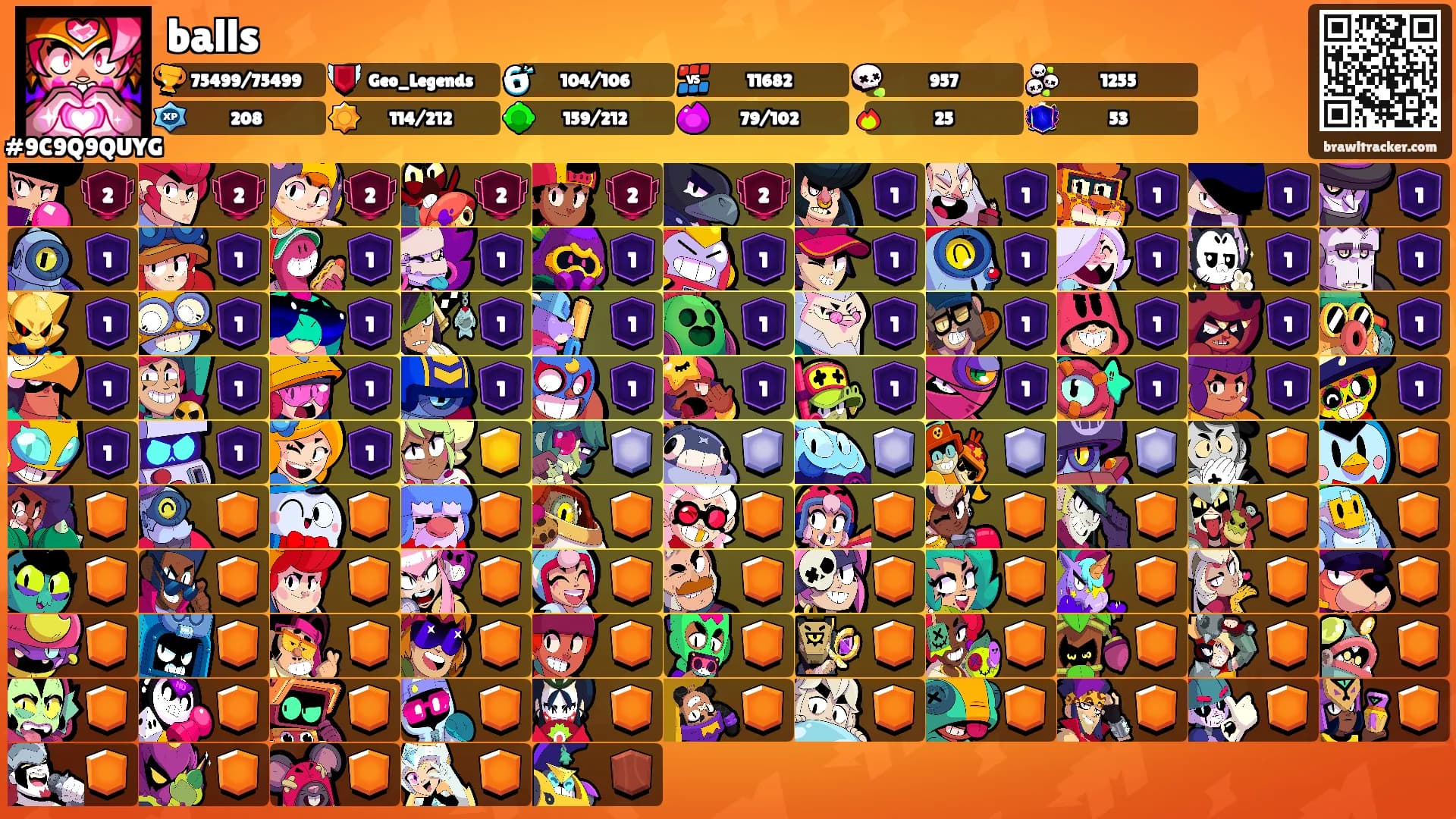 balls's Ranks