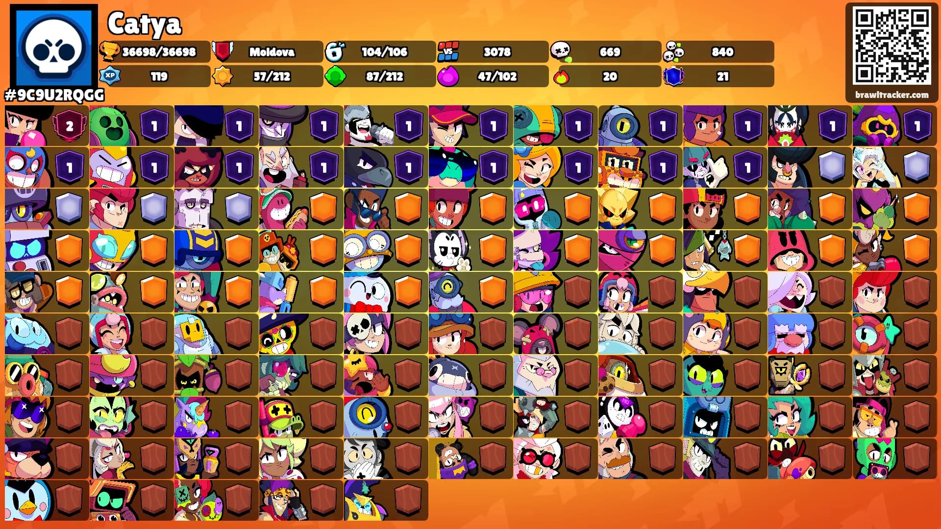 Catya's Ranks