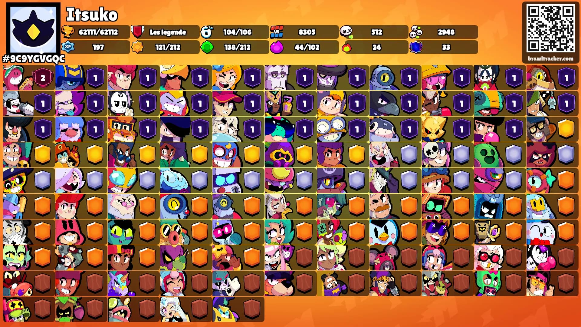 Itsuko's Ranks